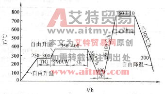 热处理规范