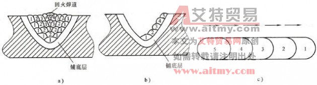 焊接顺序