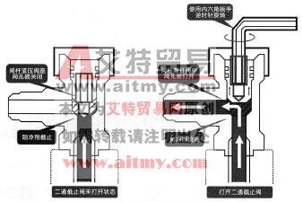 图3-130二通截止阀打开的工作原理