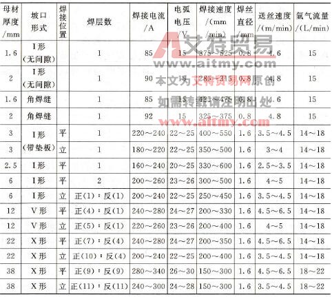 不锈钢熔化极氩弧焊的焊接参数