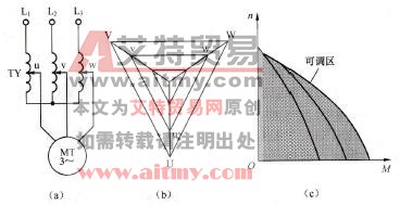 力矩电动机三相平衡调节