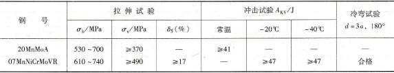 20MnMo与07MnNiCrMoVR钢力学性能