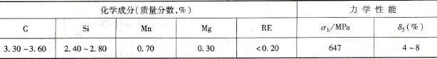 母材化学成分和力学性能