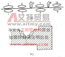 横向小裂纹补焊