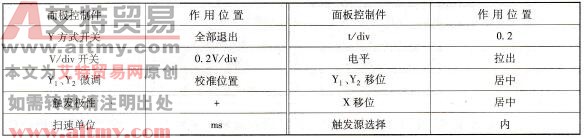 各控制机件的规定设置