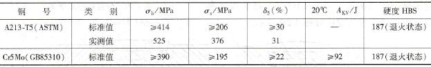 A213-T5力学性能