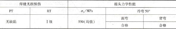 Φ219mm×14mm管对接接头焊接工艺评定结果