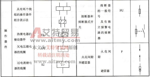 常见的开关、控制和保护器件的图形符号