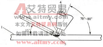 薄板水平对接钨极氩弧焊的操作示意图