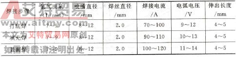 薄板水平对接钨极氩弧焊的焊接规范参考