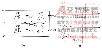 单相全桥逆变电路