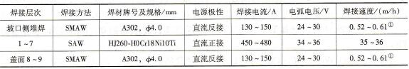 焊接工艺评定的焊接参数