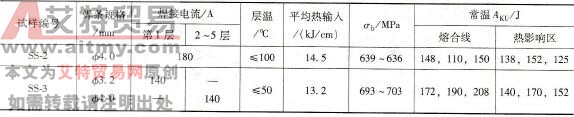 焊接工艺评定的焊接参数及接头力学性能