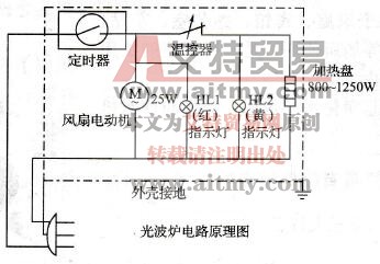 光波炉电路原理图