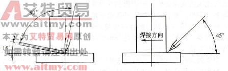 焊枪角度