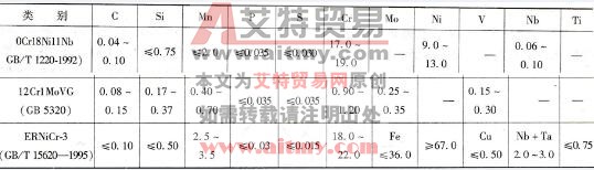 母材和焊丝的化学成分