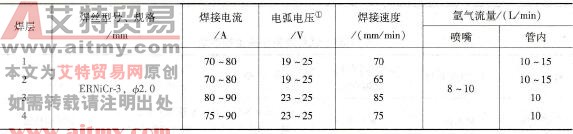 Φ42mm×5mm管水平固定对接TIG焊焊接参数