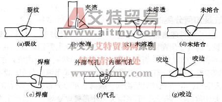 各类焊接缺陷