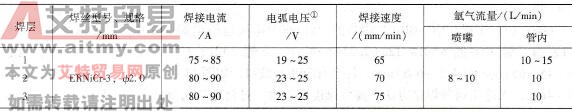 Φ42mm×5mm管垂直固定对接TIG焊焊接参数