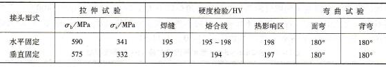 试管焊接接头常温力学性能