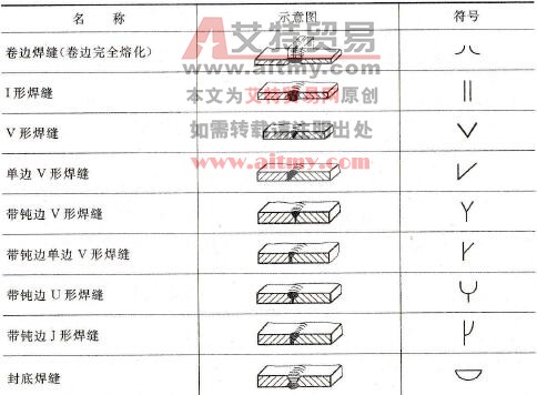 焊缝的基本符号