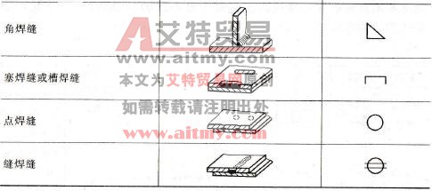 焊缝的基本符号