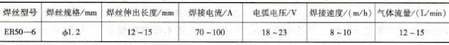 Φ75mmQ275钢活塞杆与HT200活塞CO2气体保护焊焊接参数