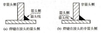  箭头线和接头的关系