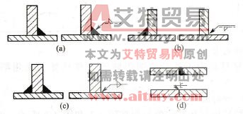 基本符号相对基准线的位置