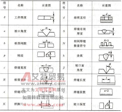 焊缝尺寸符号