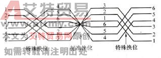 单螺旋绕组“2·1·2”换位示意图