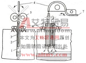 焊丝变波浪形窄间隙MAG焊