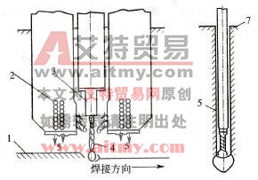 麻花焊丝窄间隙MAG焊