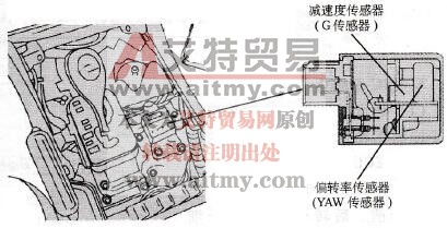 雷克萨斯（凌志）车系偏转率(YAW)传感器和减速度(G)传感器零点校准
