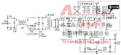 图5-9室内机电源电路的信号流程