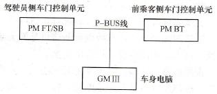 宝马528i轿车中控门锁控制系统示意图