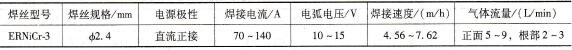 SA213 T22/SA213 TP347H小径管对接焊接参数
