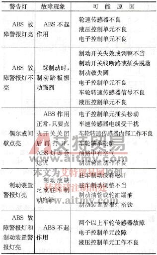 警报灯诊断表