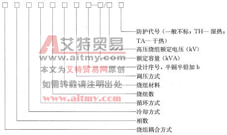 变压器型号的表示方法
