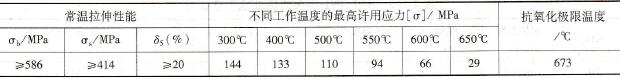 A213-T91钢的力学性能和高温性能