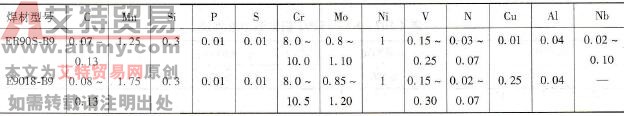 焊材熔敷金属化学成分
