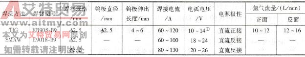 T91/P91焊接参数