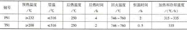 T91/P91接头的热处理工艺参数