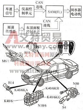 奔驰W220轿车刮水器控制系统及相关元件位置