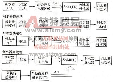 刮水器电动机工作过程