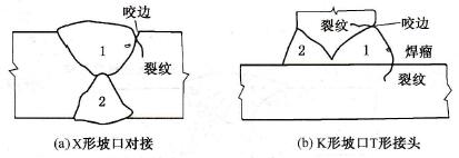 焊接结构中的焊趾裂纹
