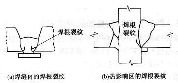 焊接接头中的焊根裂纹