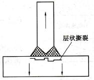 层状撕裂