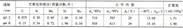 焊条KS-86M的熔敷金属化学成分和力学性能