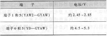正常电压值